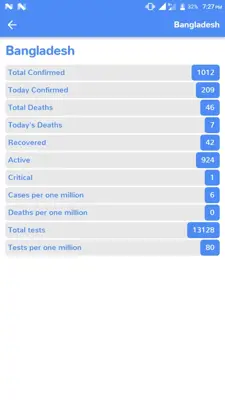 Covid-19 Stats android App screenshot 1